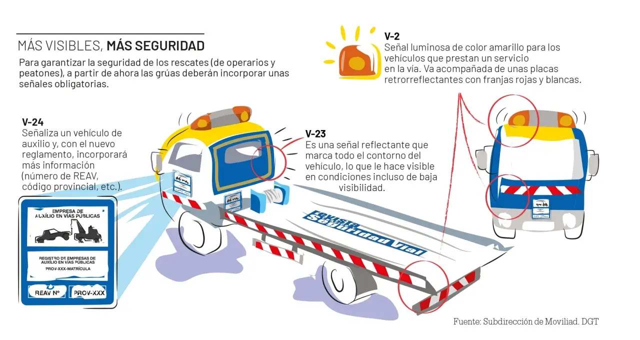 Grúas de auxilio con señales luminosas y reflectantes para mayor seguridad vial.