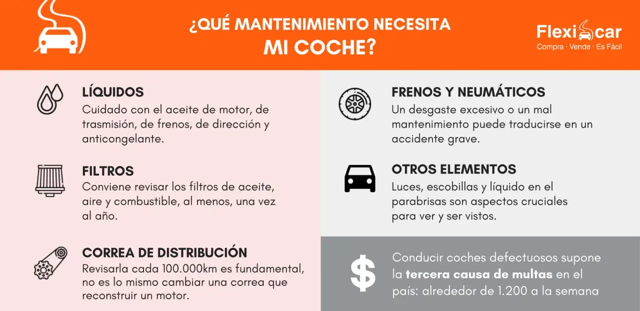 Guía para el mantenimiento preventivo: líquidos, filtros, correa, frenos, neumáticos y otros elementos.