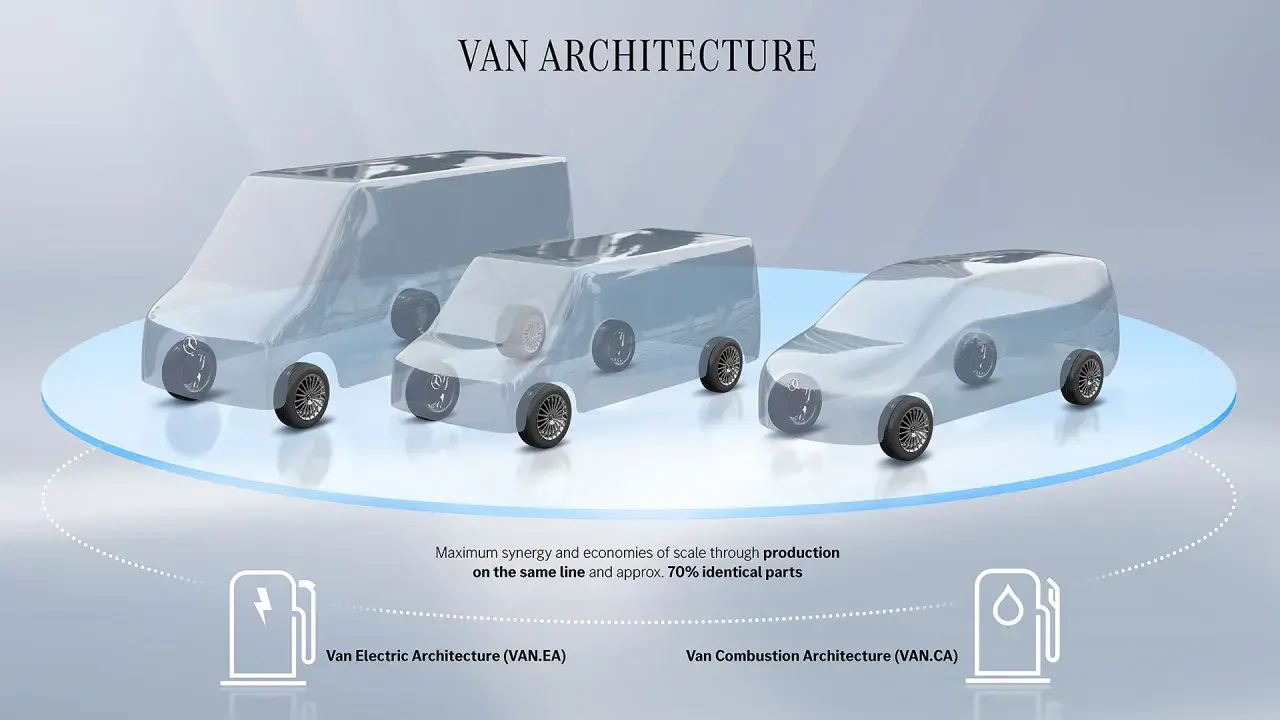 Tres furgonetas transparentes, una eléctrica (VAN.EA) y dos de combustión, muestran la arquitectura compartida de Mercedes-Benz Vans.