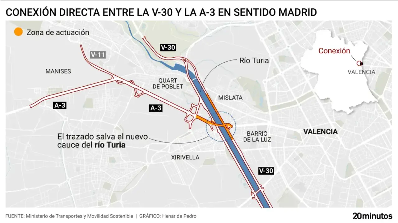 Mapa muestra la conexión directa entre la V-30 y la a3 carretera en sentido Madrid, cruzando el río Turia.