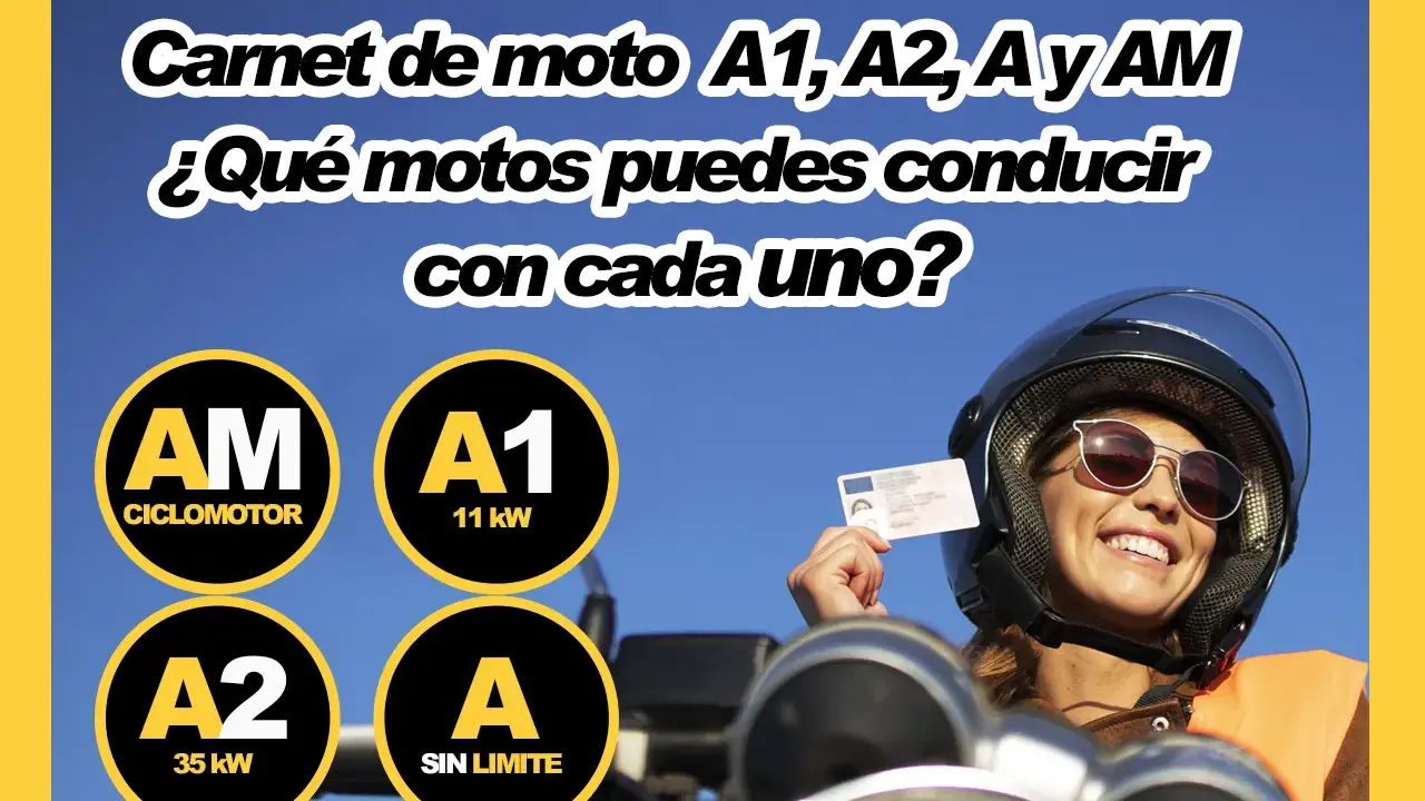 Carnet de moto A1, A2, A y AM. Una mujer sonríe con casco y carnet de conducir, mostrando las opciones para ciclomotor, 11 kW, 35 kW y sin límite.