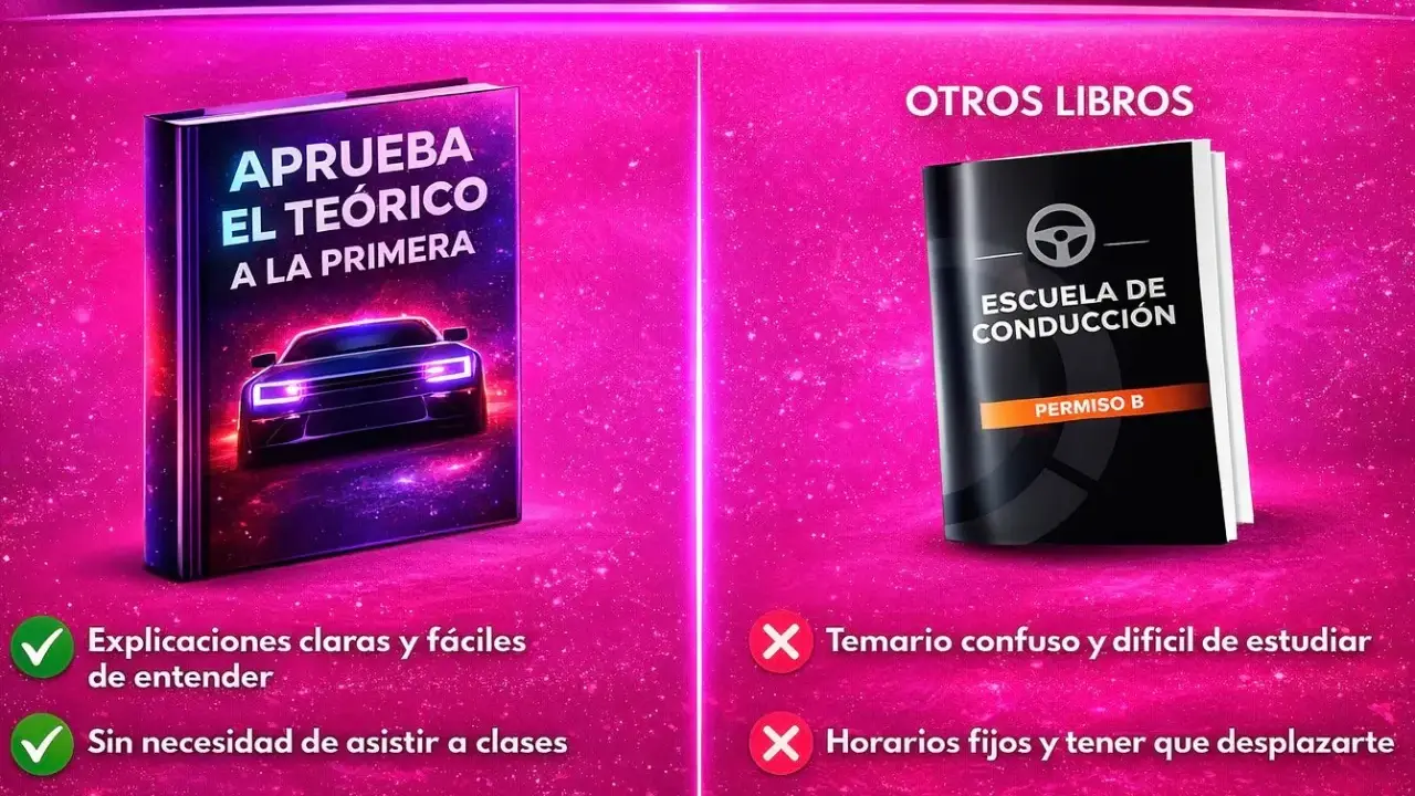 Libro para aprobar el test conducir B, con explicaciones claras y sin clases. Otros libros son confusos y caros.