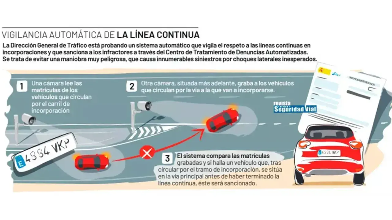 Sistema automático vigila la línea continua. No se puede adelantar en ella.