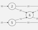 Diagrama de red con nodos numerados y aristas con pesos.