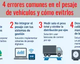 Infografía sobre 4 errores comunes en la tabla de pesos de camiones y sus soluciones. Incluye ilustraciones de camiones, básculas y sistemas de gestión.