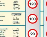 Tabla de velocidad maxima camiones y otros vehículos. Camiones y furgonetas tienen un límite de 90 km/h.