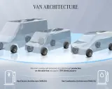 Tres furgonetas transparentes, una eléctrica (VAN.EA) y dos de combustión, muestran la arquitectura compartida de Mercedes-Benz Vans.