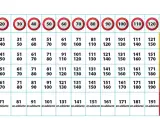Tabla que explica cómo funcionan los puntos del carnet: muestra multas y velocidades máximas según la infracción.