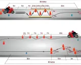 Diagrama de circuito para examen de moto A2. Muestra obstáculos y distancias, con trucos para superar cada tramo.