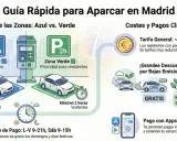Guía de aparcamiento en Madrid: Zona Azul (máx. 4h, todos) vs. Zona Verde (prioridad residentes, máx. 2h). Costes, descuentos ECO y pago por app.