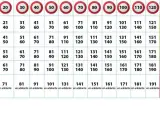 Tabla de multas por exceso de velocidad. No poner intermitente que falta es una infracción grave.