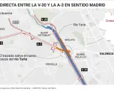Mapa muestra la conexión directa entre la V-30 y la a3 carretera en sentido Madrid, cruzando el río Turia.