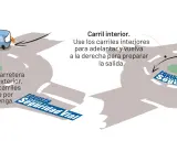 Instrucciones sobre como se circula en una rotonda: carril exterior para circular y carril interior para adelantar y salir.