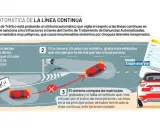 Sistema automático vigila la línea continua. No se puede adelantar en ella.