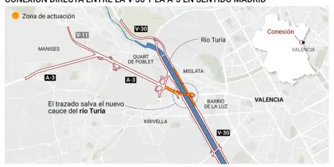 Mapa muestra la conexión directa entre la V-30 y la a3 carretera en sentido Madrid, cruzando el río Turia.