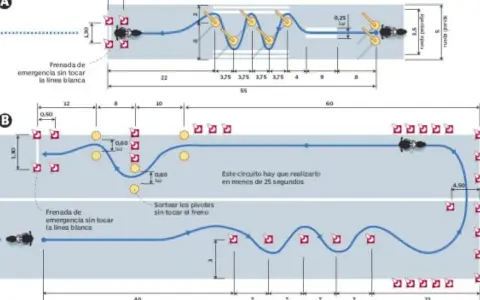 Diagrama de circuito para obtener el carnet de moto a2 online. Muestra pruebas de frenada, slalom y giros.