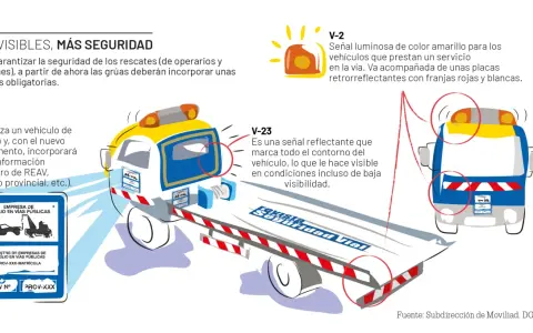 Grúas de auxilio con señales luminosas y reflectantes para mayor seguridad vial.