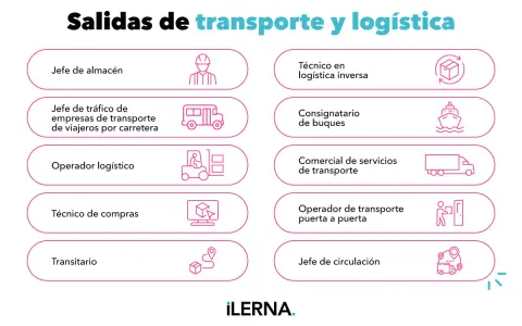 Salidas profesionales en transporte y logística: jefe de almacén, operador logístico, transitario, técnico en logística inversa, consignatario de buques, comercial de transporte, operador puerta a puerta, jefe de circulación.