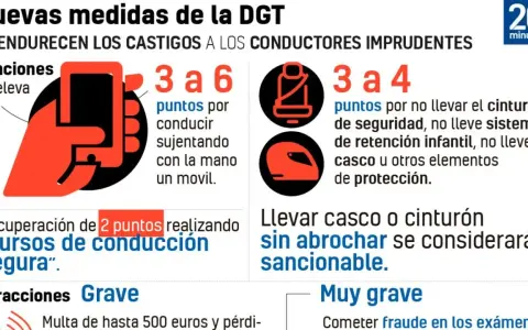 El calendario de restricciones DGT detalla sanciones por usar el móvil al volante (3-6 puntos) o no usar cinturón/casco (3-4 puntos).
