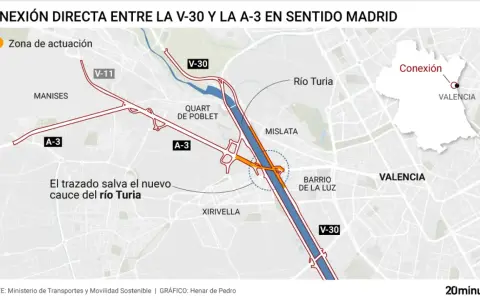 Mapa muestra la conexión directa entre la V-30 y la a3 carretera en sentido Madrid, cruzando el río Turia.