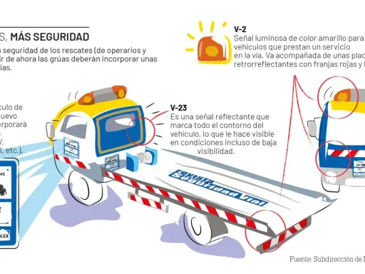 Grúas de auxilio con señales luminosas y reflectantes para mayor seguridad vial.