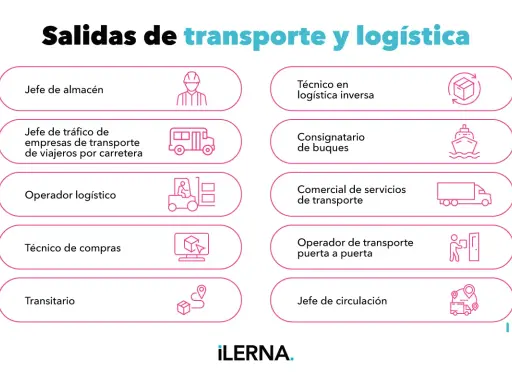 Salidas profesionales en transporte y logística: jefe de almacén, operador logístico, transitario, técnico en logística inversa, consignatario de buques, comercial de transporte, operador puerta a puerta, jefe de circulación.
