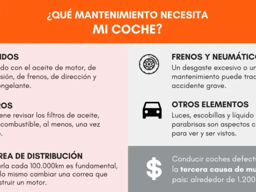 Guía para el mantenimiento preventivo: líquidos, filtros, correa, frenos, neumáticos y otros elementos.