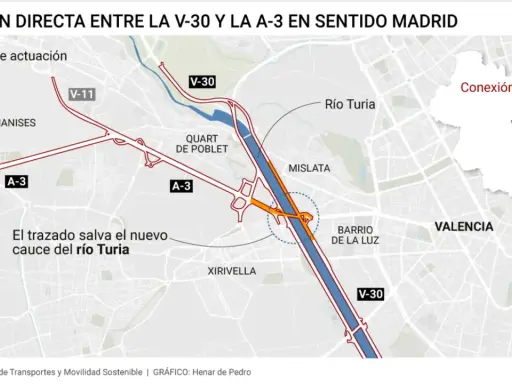 Mapa muestra la conexión directa entre la V-30 y la a3 carretera en sentido Madrid, cruzando el río Turia.
