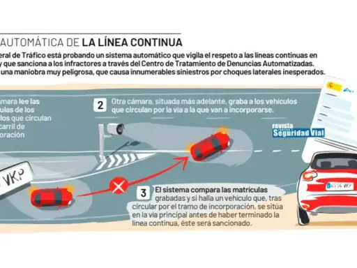 Sistema automático vigila la línea continua. No se puede adelantar en ella.