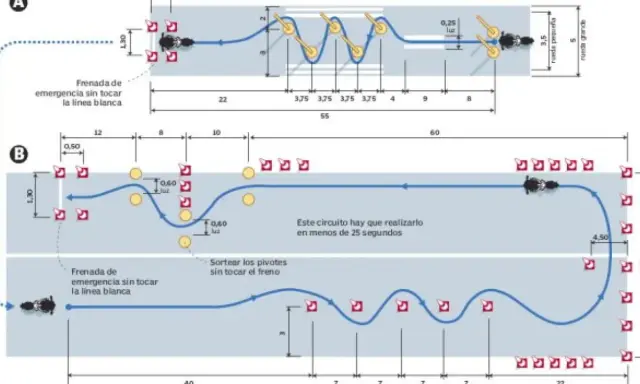 Diagrama de circuito para obtener el carnet de moto a2 online. Muestra pruebas de frenada, slalom y giros.