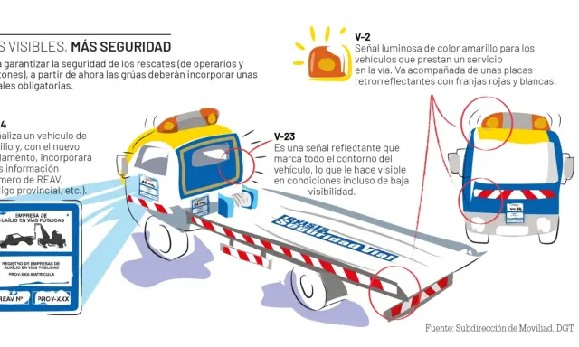 Grúas de auxilio con señales luminosas y reflectantes para mayor seguridad vial.