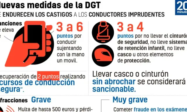 El calendario de restricciones DGT detalla sanciones por usar el móvil al volante (3-6 puntos) o no usar cinturón/casco (3-4 puntos).