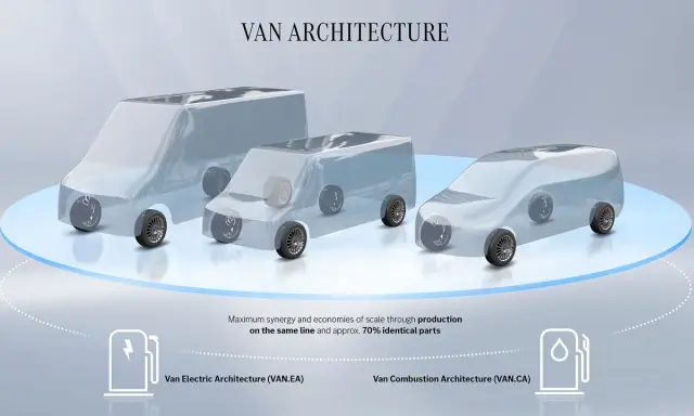 Tres furgonetas transparentes, una eléctrica (VAN.EA) y dos de combustión, muestran la arquitectura compartida de Mercedes-Benz Vans.