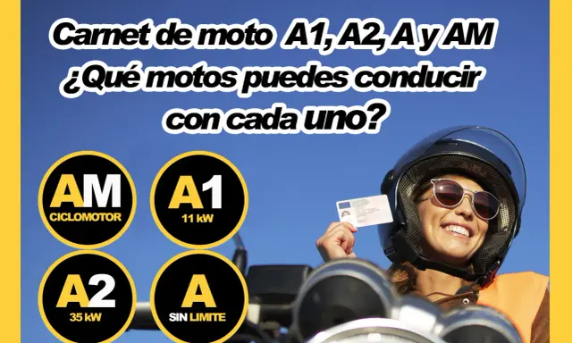 Carnet de moto A1, A2, A y AM. Una mujer sonríe con casco y carnet de conducir, mostrando las opciones para ciclomotor, 11 kW, 35 kW y sin límite.