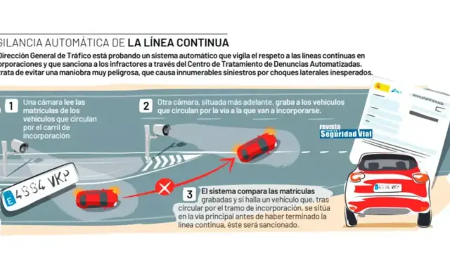Sistema automático vigila la línea continua. No se puede adelantar en ella.