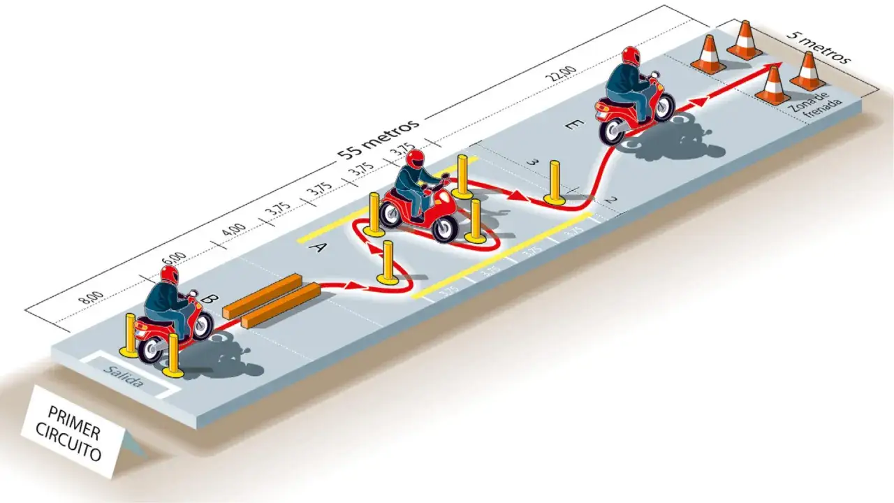 Diagrama de un circuito para examen de moto. Muestra la ruta, obstáculos y distancias, útil para saber cuanto se tarda en sacar el carnet de moto.