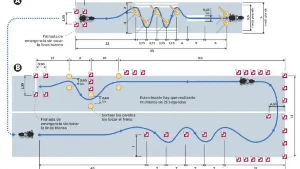Diagrama de circuito para obtener el carnet de moto a2 online. Muestra pruebas de frenada, slalom y giros.